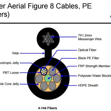 COMMSCOPE/ AMP Fiber Optic Cable, Interconnect, 2-Fiber (Zipcord), OS2, 3.0mm, OFNR (FO CABLE, ZIP, 3.0MM, 2F, SM, OS2, OFNR)
